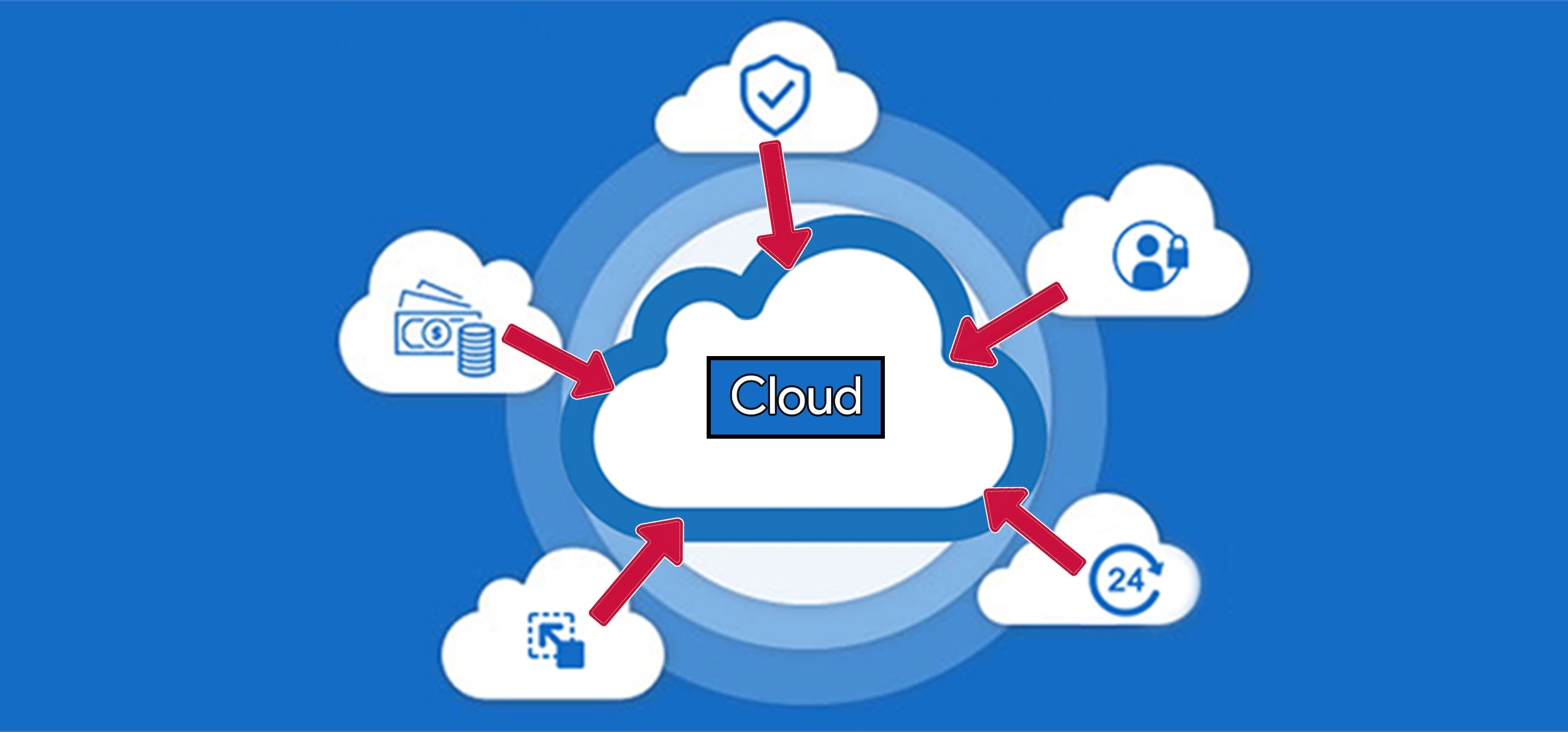 Cloud Data Backup Services in Pennington NJ, 08534