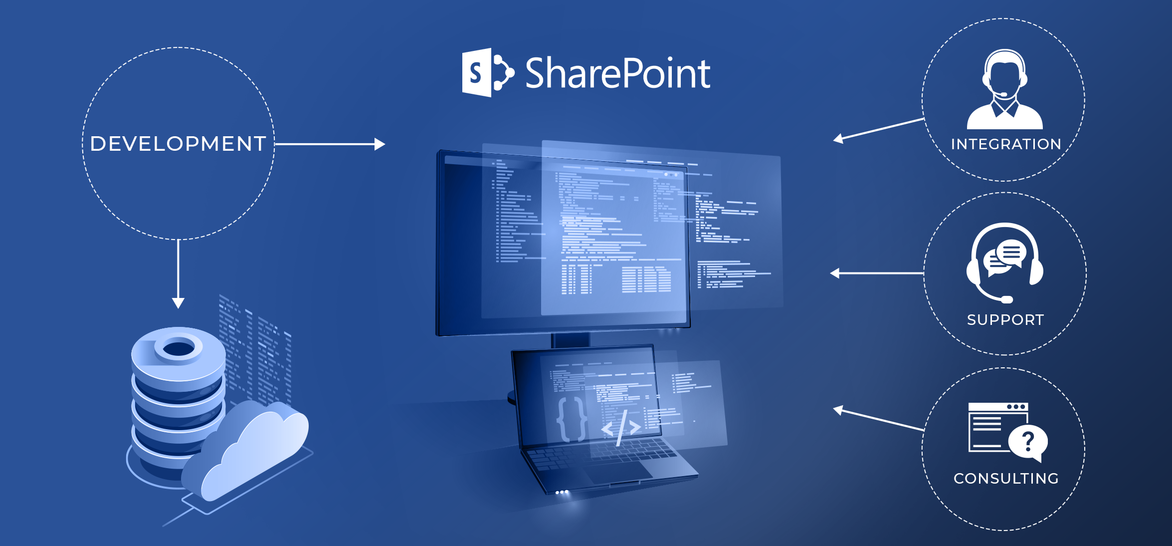 Microsoft Share Point Consult